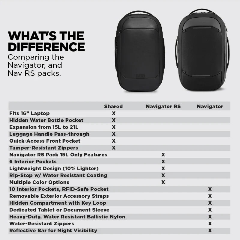 Navigator RS Pack 15L - Image 29