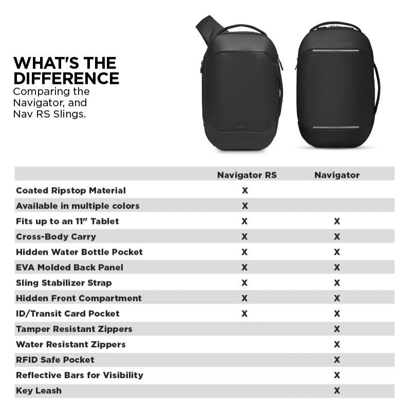 Navigator RS Sling 10L - Image 13