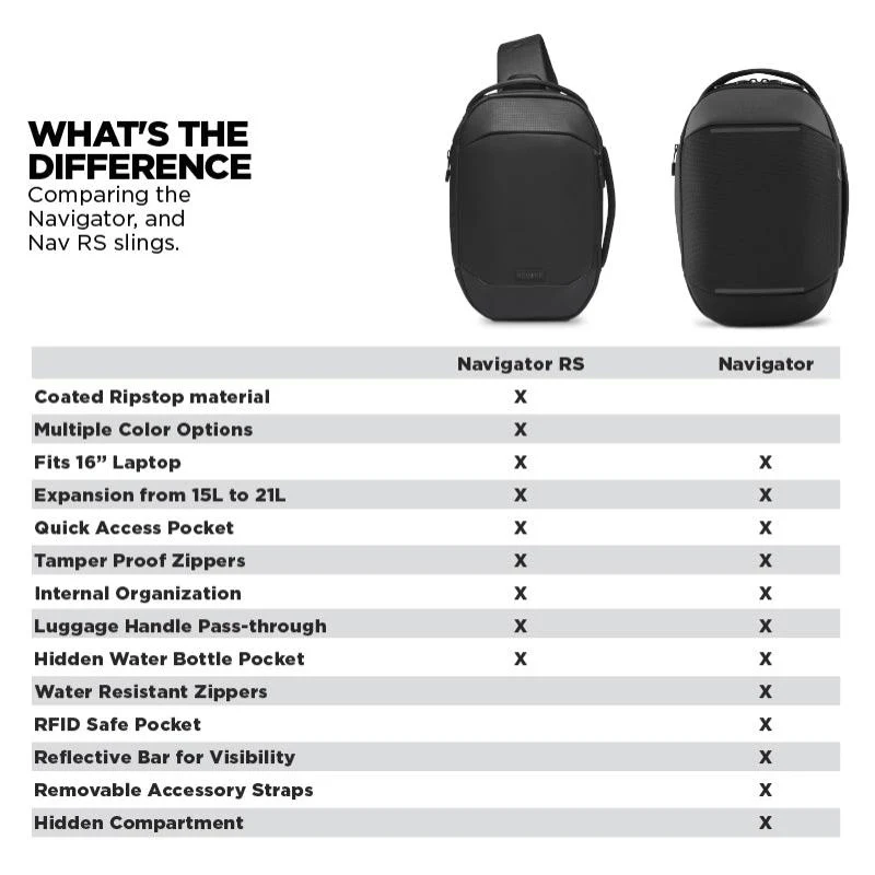 Navigator Sling 6L - Image 7